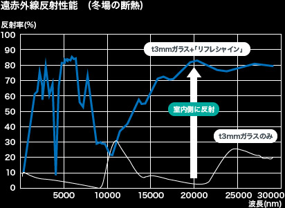 グラフ